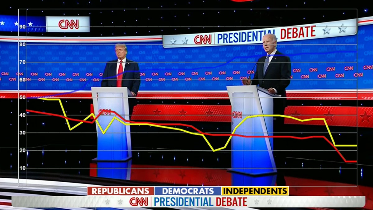 Focus group reacts to Biden, Trump debate