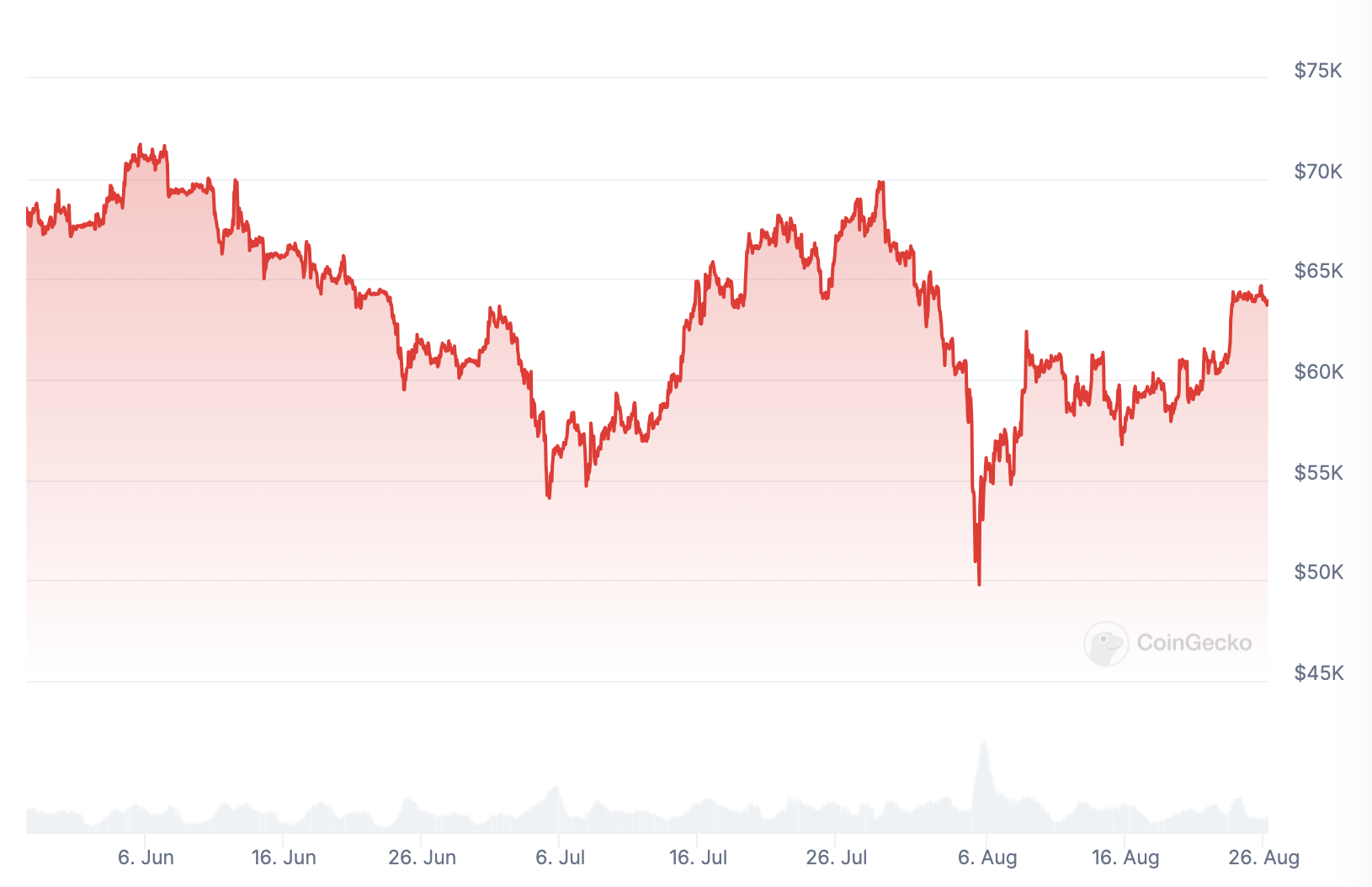 Crypto investment products see largest inflows in 5 weeks