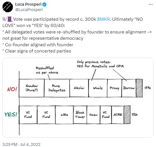 Crypto whales like Humpy are gaming DAO votes — but there are solutions