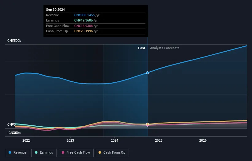 High Growth Tech Stocks To Watch In December 2024