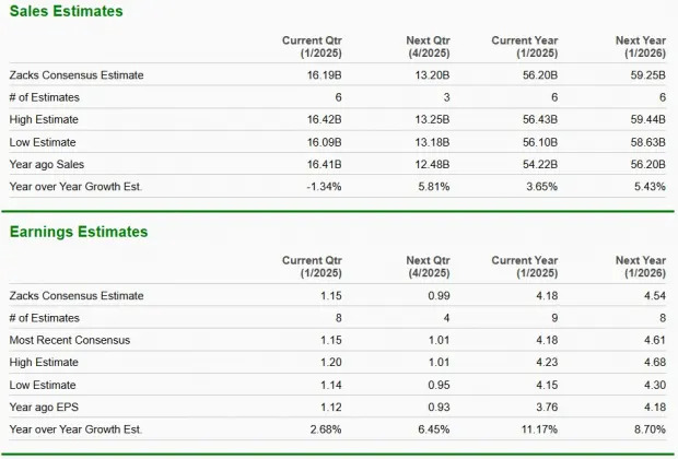 3 Retail Discount Stocks Positioned to Outperform in 2025
