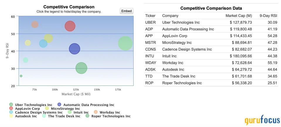 Uber: A Growth-at-a-Reasonable-Price Opportunity for 2025