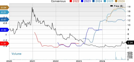SGMO Stock Crashes as Pfizer Ends Deal for Hemophilia Candidate