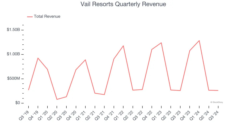 3 Reasons to Sell MTN and 1 Stock to Buy Instead