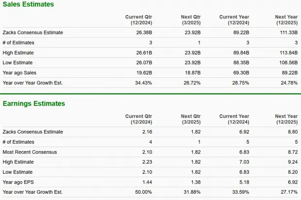 Taiwan Semiconductor Up 90% in 2024: Is the Stock Still Worth Buying?