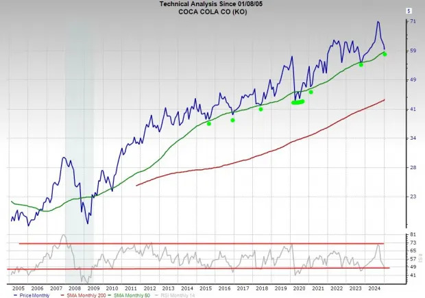 2 Strong Stocks to Buy Now While They're Still on Sale