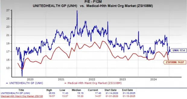 UnitedHealth Stock Q4 Earnings Preview: Buy Now or Wait for Results?