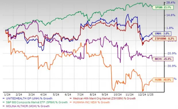 UnitedHealth Stock Q4 Earnings Preview: Buy Now or Wait for Results?