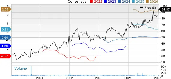 ITCI Stock Rises 15% on Settling Caplyta Patent Litigation With Sandoz