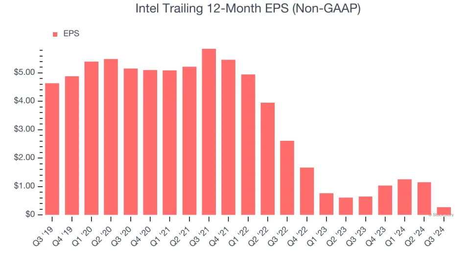3 Reasons to Sell INTC and 1 Stock to Buy Instead