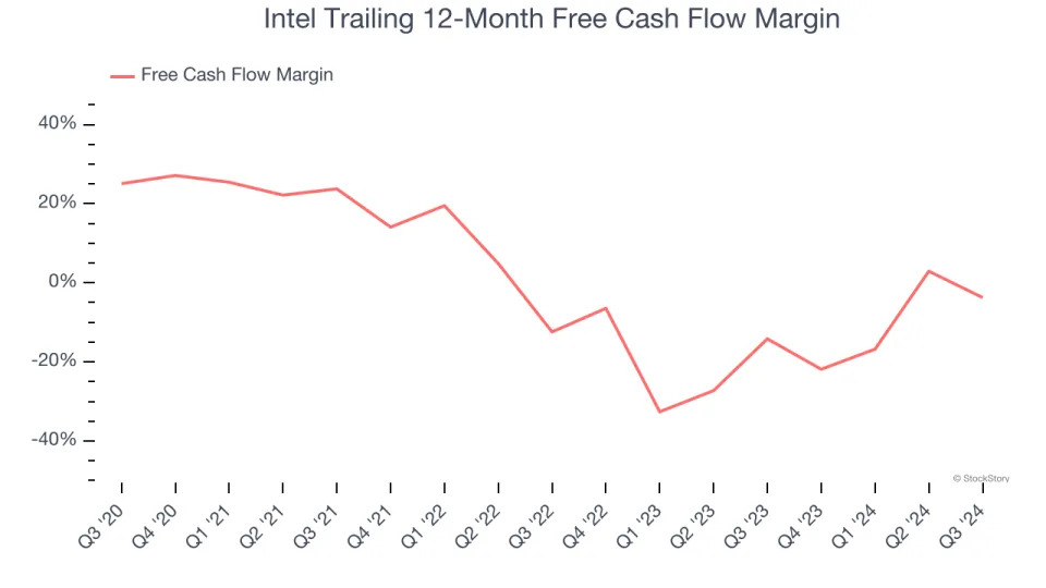 3 Reasons to Sell INTC and 1 Stock to Buy Instead