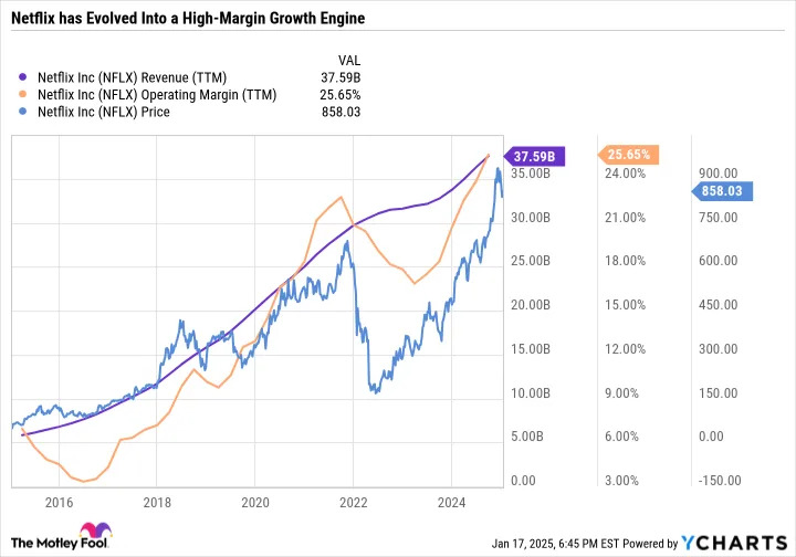 Netflix Has a Lot to Prove on Jan. 21. Here's Why Investors Should Take Note.