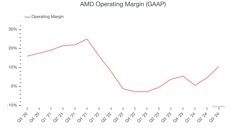2 Reasons to Watch AMD and 1 to Stay Cautious