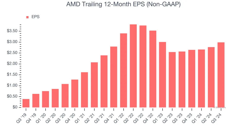 2 Reasons to Watch AMD and 1 to Stay Cautious