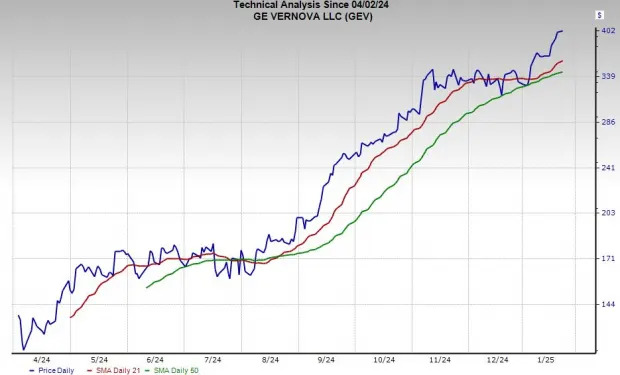 Is this Nvidia-Beating Energy Stock (GEV) a Must-Buy Before Earnings?