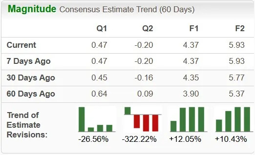 ALK Stock Surges 65.8% in 2024: Will the Momentum Continue in 2025?