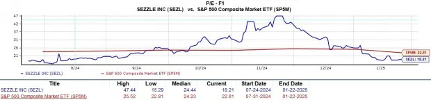 3 Business Services Stocks That Could Keep Soaring in 2025: APP, COIN, SEZL
