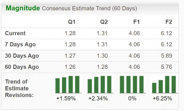 3 Business Services Stocks That Could Keep Soaring in 2025: APP, COIN, SEZL