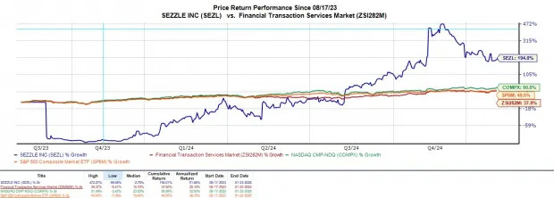 3 Business Services Stocks That Could Keep Soaring in 2025: APP, COIN, SEZL