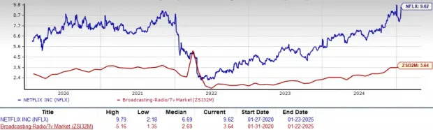 NFLX Beats Q4 Expectations: Here's Why the Stock Could Hit $1100 Soon