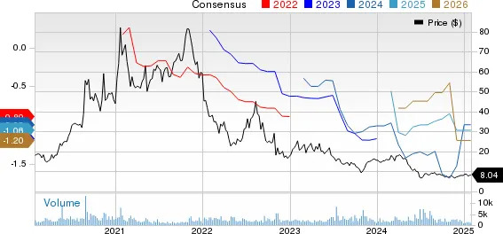 New Strong Buy Stocks for January 29th