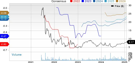 New Strong Buy Stocks for January 29th