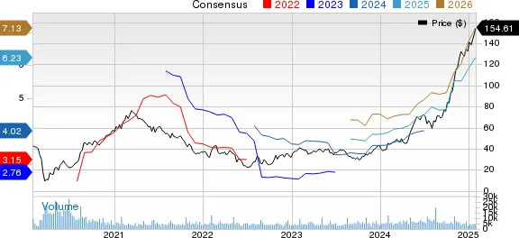 New Strong Buy Stocks for January 29th
