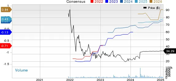 New Strong Buy Stocks for January 29th