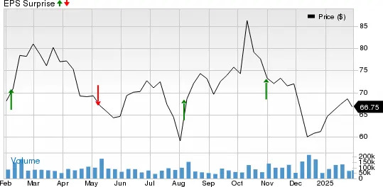 Thinking of Buying UBER Ahead of Q4 Earnings? Here's What to Know
